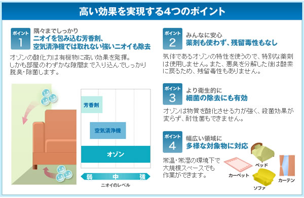 オゾン脱臭・除菌サービス